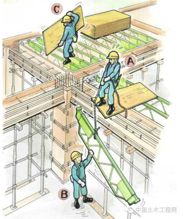 [分享]26项工地施工安全,你都懂吗?