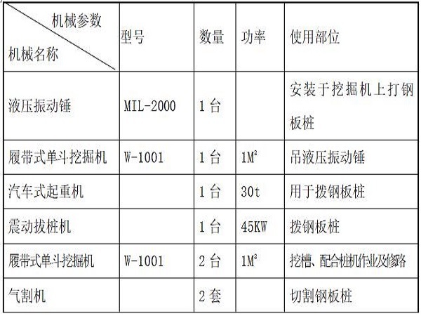 钢板桩围岩施工方案资料下载-花园工程钢板桩支护方案施工方案