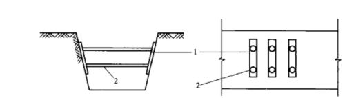 沟槽槽钢支撑施工方案资料下载-沟槽支撑与支护