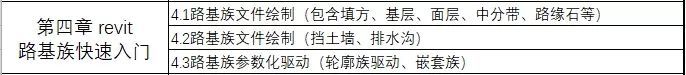 [名额告急]路桥BIM工程师训练营5大软件+案例实操，名额告急，_5