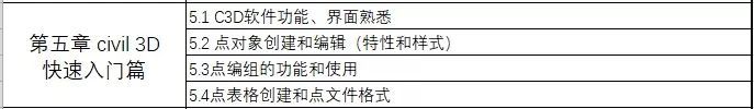 [名额告急]路桥BIM工程师训练营5大软件+案例实操，名额告急，_6