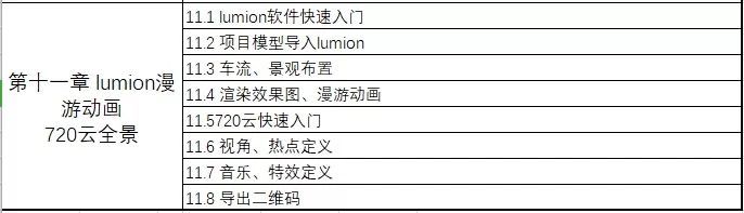 [名额告急]路桥BIM工程师训练营5大软件+案例实操，名额告急，_12