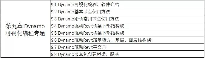 [名额告急]路桥BIM工程师训练营5大软件+案例实操，名额告急，_10