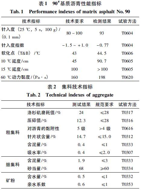 沥青混合料测试资料下载-连续摊铺与间断摊铺沥青混合料劈裂强度与温度的关系