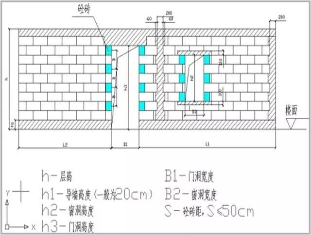 混凝土的质量控制标准资料下载-砌体工程施工质量控制标准化做法图册，详细做法图文！