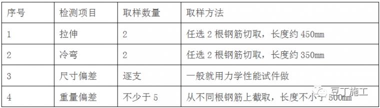 钢筋工程监理检查验收程序与要点，附图集常用节点及构造做法！_3