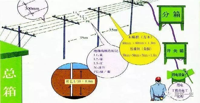 现场临时设施详图资料下载-施工现场临时用电安全技术要点，图文解说！