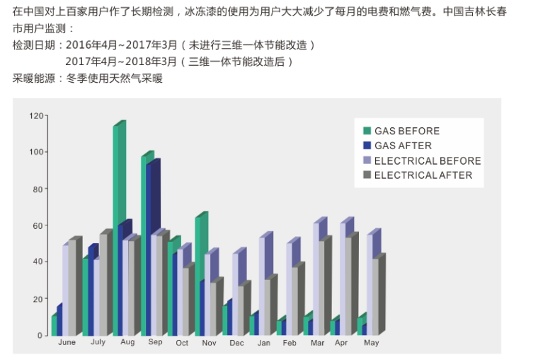 外墙装饰节能冰冻漆反辐射绝热涂料施工工艺-102反辐射绝热冰冻漆