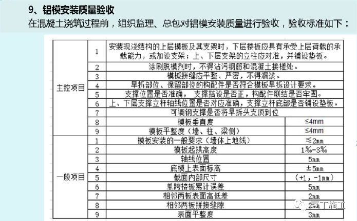 130张图片！详解铝模板施工全过程控制要点！_77