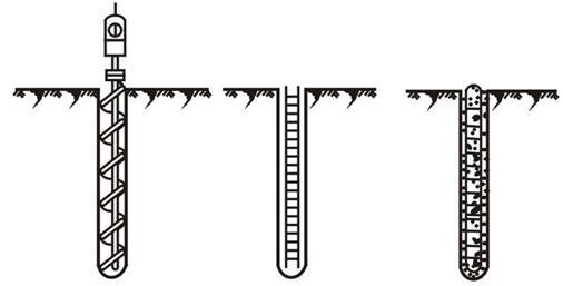 各种桩基施工工艺-钻孔灌注桩施工