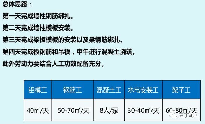 130张图片！详解铝模板施工全过程控制要点！_94