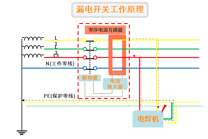 干货分享，施工现场临时用电常识及常见问题照片！_13