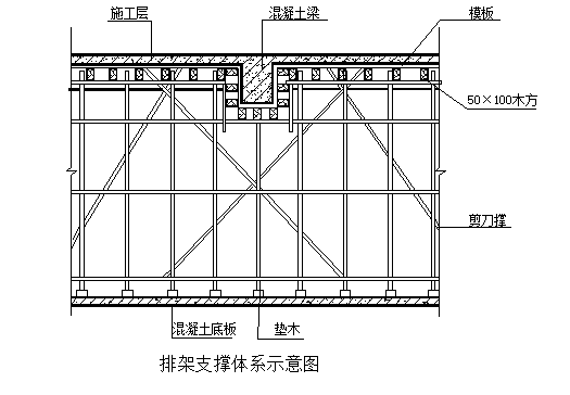 [苏州]商业住宅项目施工组织设计方案(158页)