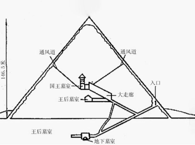 胡夫金字塔剖面图图片