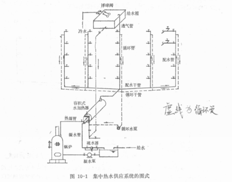 高层建筑设计教案资料下载-建筑热水供应及高层建筑给排水系统