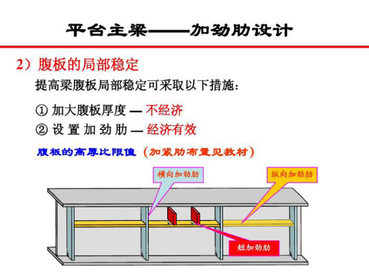 主梁与次梁连接设计资料下载-梁的局部稳定和腹板加劲肋设计（PDF,45页）