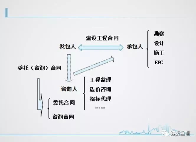 监理“停工令”与“安全事故”的逻辑分析_1