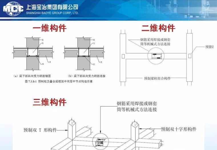 建筑工业化≠结构的装配化，88张PPT浅析装配式砼结构关键技术_50