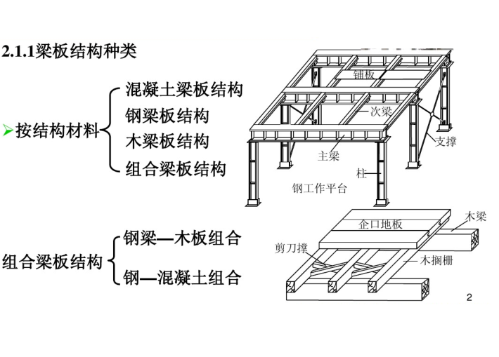 无缝线路结构设计资料下载-建筑结构设计-梁板结构（PDF，90页）