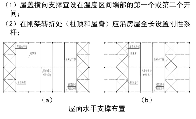 门式钢架结构设计(pdf,119页)