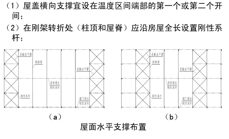 屋面水平支撑布置原则图片