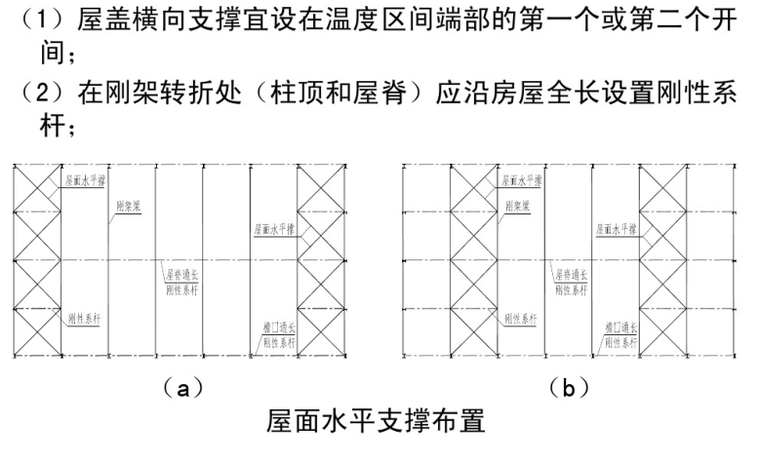 屋面水平支撑布置