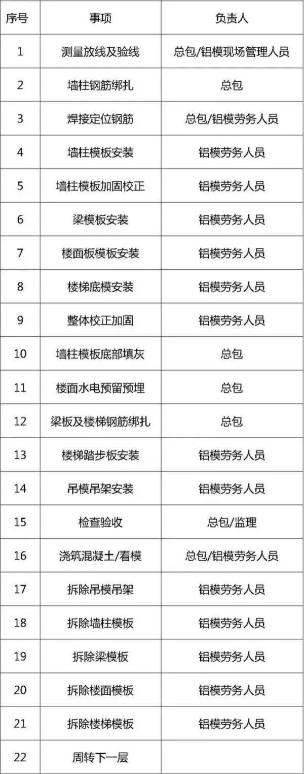 55张图详说铝模板施工全过程_1