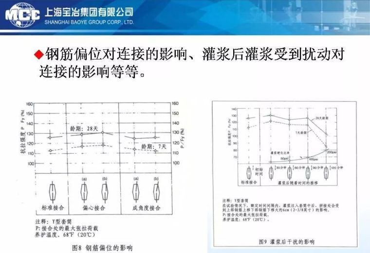 建筑工业化≠结构的装配化，88张PPT浅析装配式砼结构关键技术_71