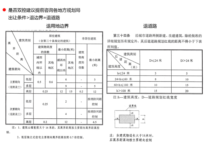 建筑强排规划资料下载-强排之后规划中的小TIPS