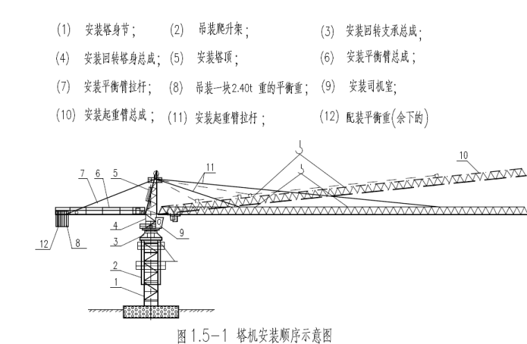 [贵州]塔式起重机安装拆卸工程安全专项施工方案（图文并茂）-71塔机安装顺序图