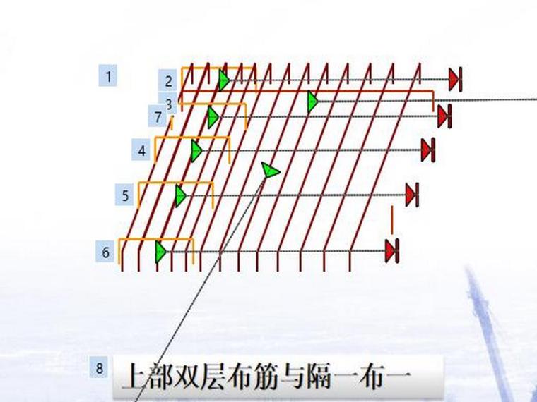 16G系列钢筋平法工程图文详解（183页，图文丰富，零基础学习）-板筋的演示