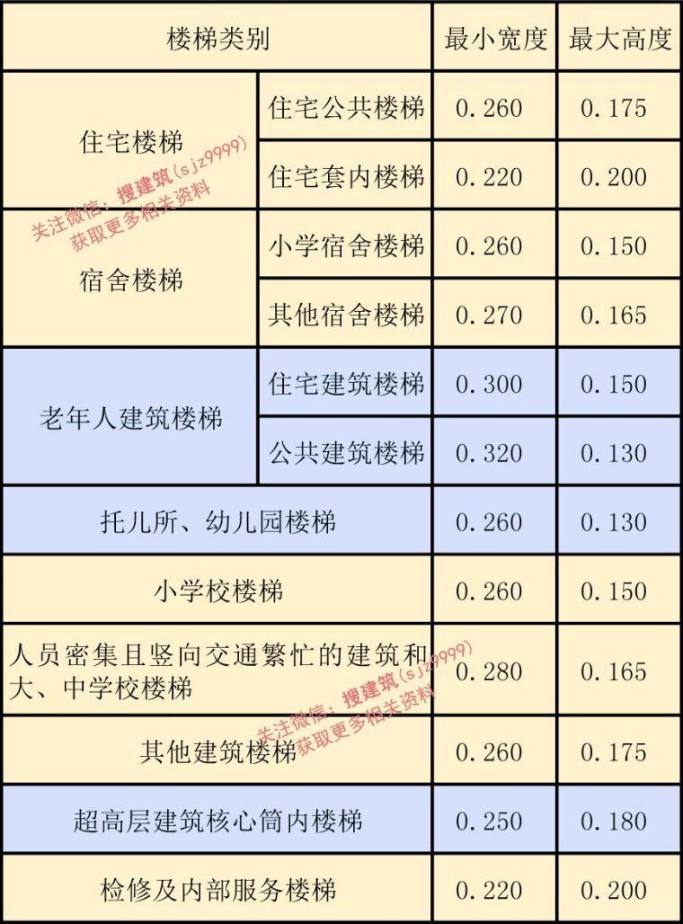 规范变了，10月1日起实施新《民用建筑设计标准》_5