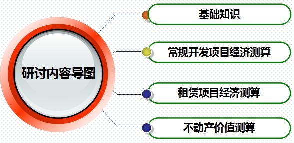 房地产施工计划模版资料下载-房地产项目投资经济测算