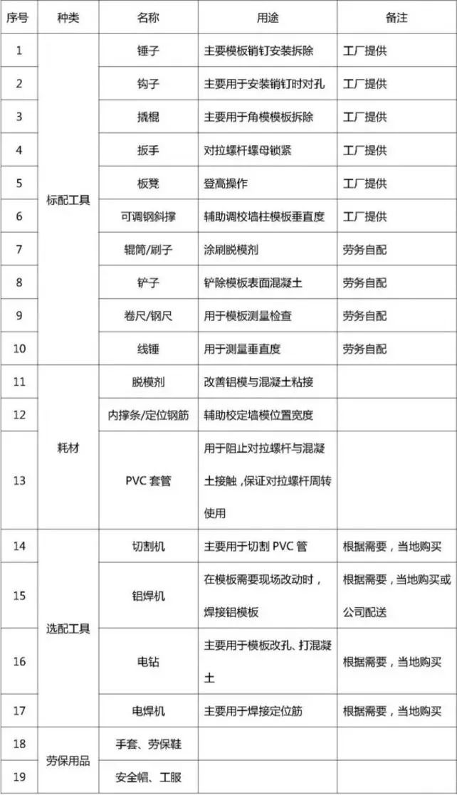 55张图详说铝模板施工全过程_55