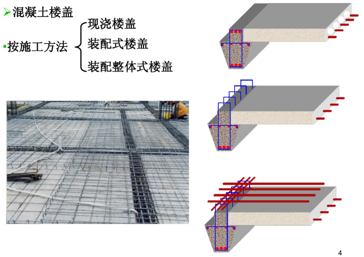 建筑结构设计-梁板结构(PDF,90页)-结构培训讲义-筑龙结构设计论坛