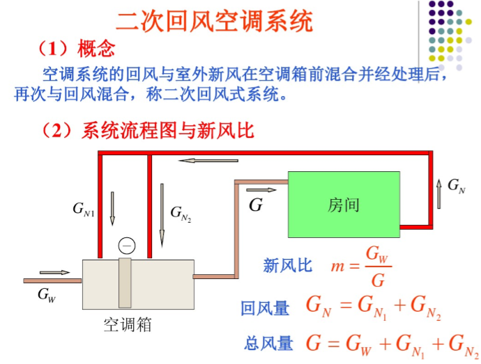 二次回风炉设计原理图片