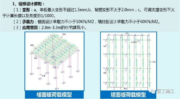 130张图片！详解铝模板施工全过程控制要点！_27