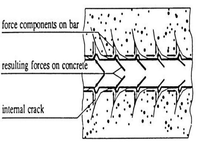 植筋混凝土雨棚资料下载-植筋理论和混凝土加固规范（内容详细）