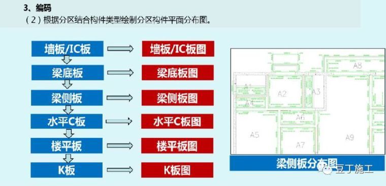 130张图片！详解铝模板施工全过程控制要点！_64