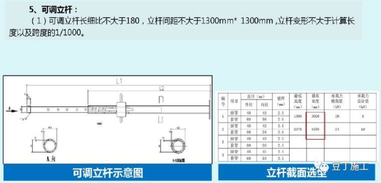 130张图片！详解铝模板施工全过程控制要点！_33