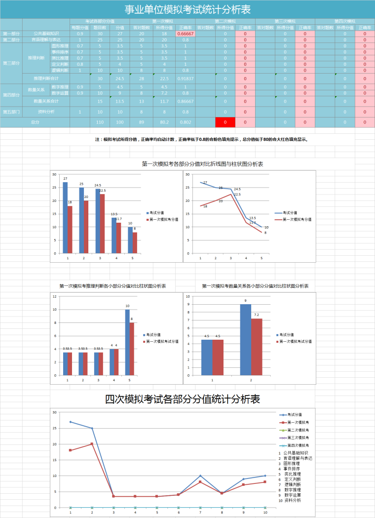 Excel进度表制作资料下载-图表设计难？Excel图表模板来帮忙