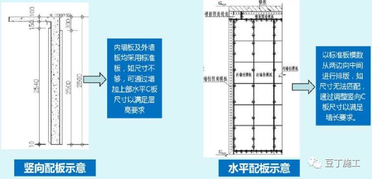 130张图片！详解铝模板施工全过程控制要点！_37