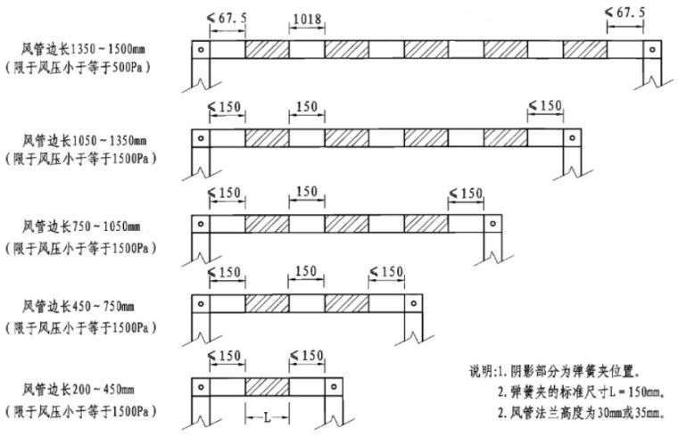 管道连接的标准做法，这下总结全了！_22