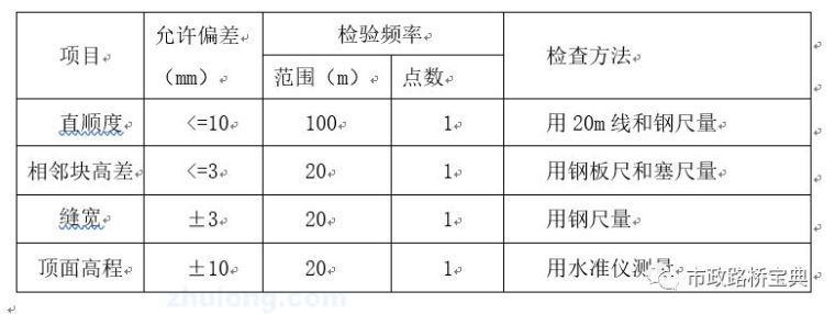 市政道路路缘石施工技术交底_2