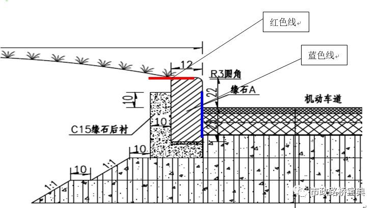 市政道路路缘石施工技术交底_4