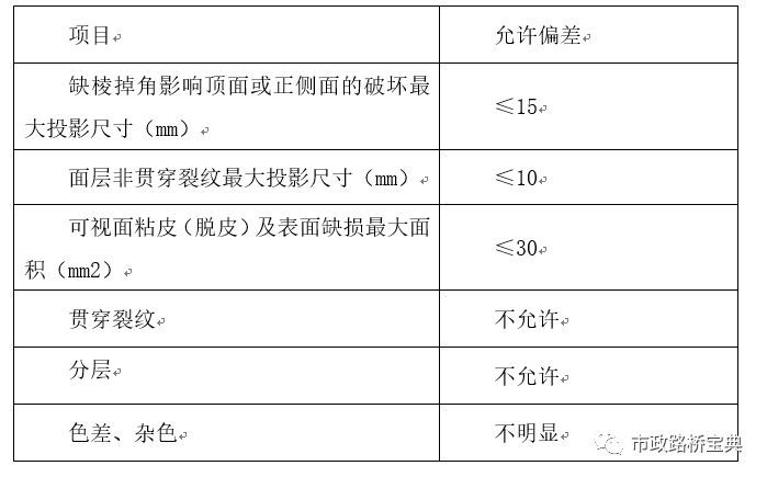 市政道路路缘石施工技术交底_3