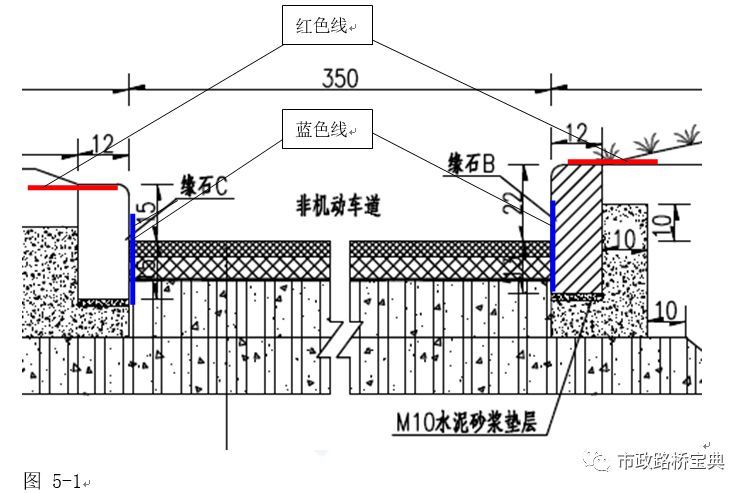 市政道路路缘石施工技术交底_5