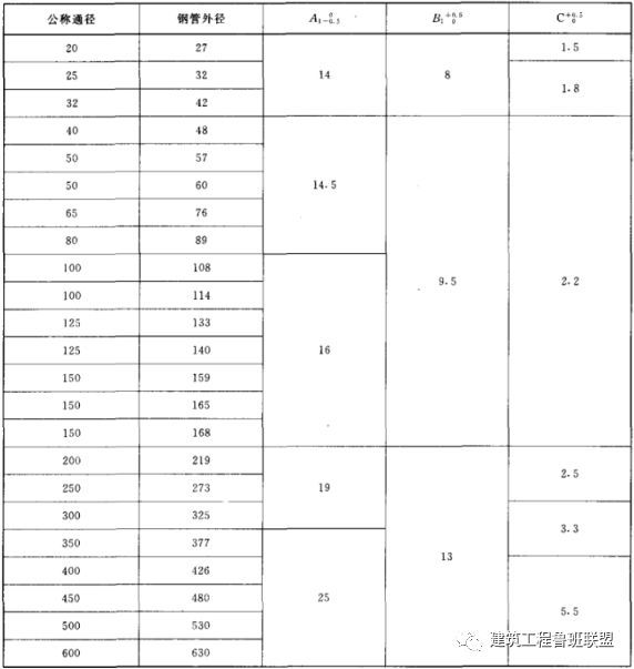 管道连接的标准做法，这下总结全了！_41