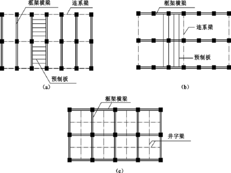 分享多层框架结构图纸简单资料下载