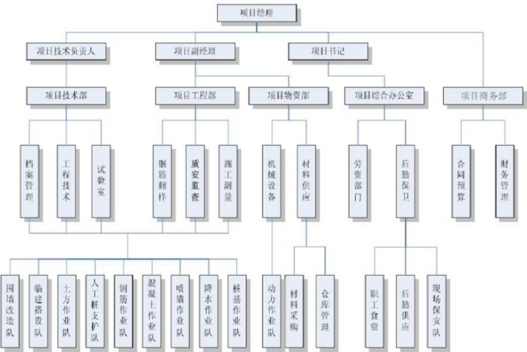 成都基坑排桩支护方案资料下载-[成都]框剪结构普通住宅项目土方挖运降水及基坑支护工程施工组织设计（2018）